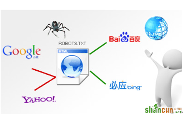 如何利用robots协议优化你的WordPress博客站 山村