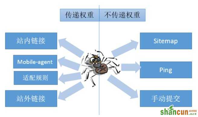 网站优化 网站SEO SEO优化 搜索引擎优化 搜索引擎排名