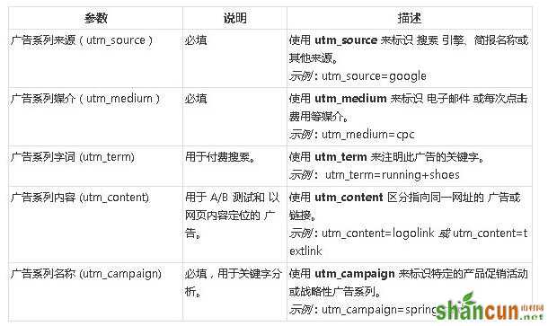 网站优化 网站SEO SEO优化 搜索引擎优化 搜索引擎排名