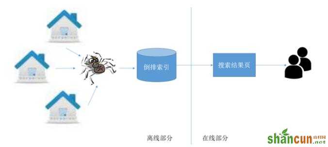 网站优化 网站SEO SEO优化 搜索引擎优化 搜索引擎排名