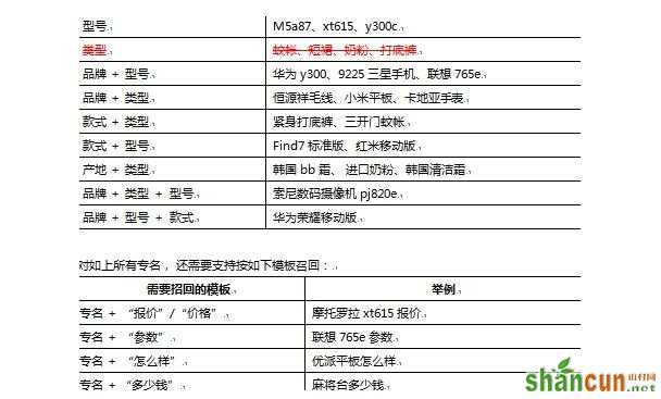 网站优化 网站SEO SEO优化 搜索引擎优化 搜索引擎排名