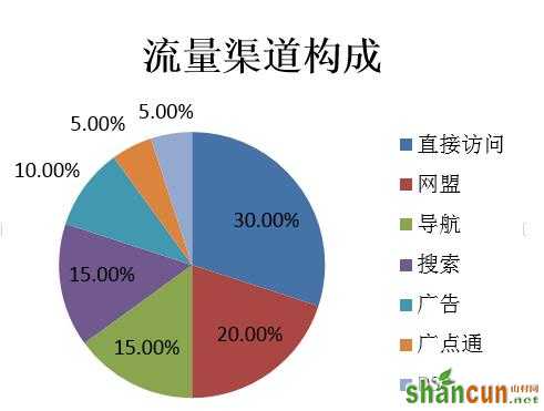 网站优化 网站SEO SEO优化 搜索引擎优化 搜索引擎排名