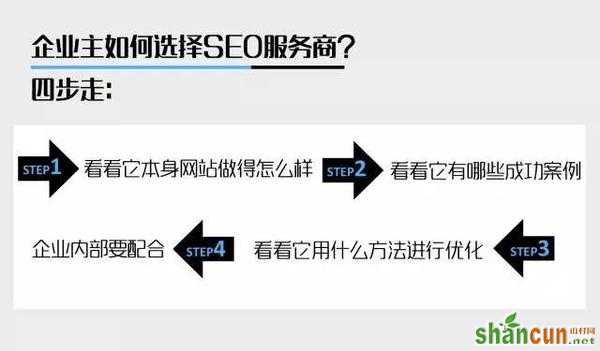 网站优化 SEO技巧 网站SEO SEO教程 新站怎么做优化