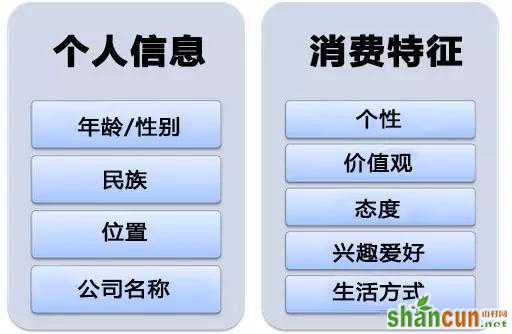 网站转化率 网站优化 提高网站转化率