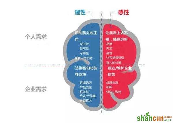 网站转化率 网站优化 提高网站转化率