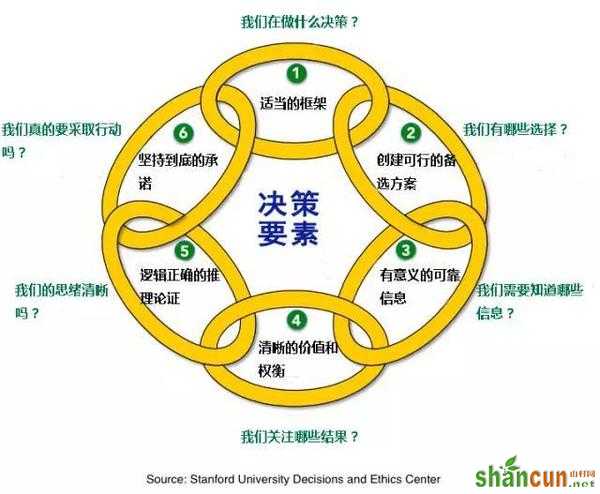 网站转化率 网站优化 提高网站转化率