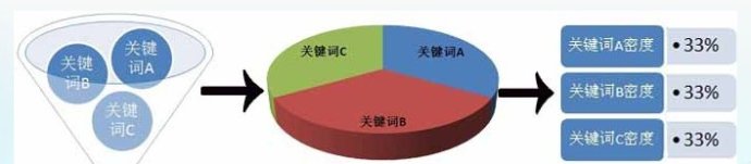 ”网站降权“如何诊断分析以及恢复排名操作