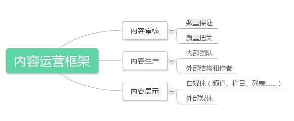 内容运营是什么 山村