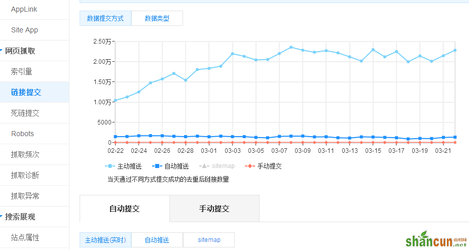 链接提交工具 百度链接提交工具 网站优化 主动推送功能