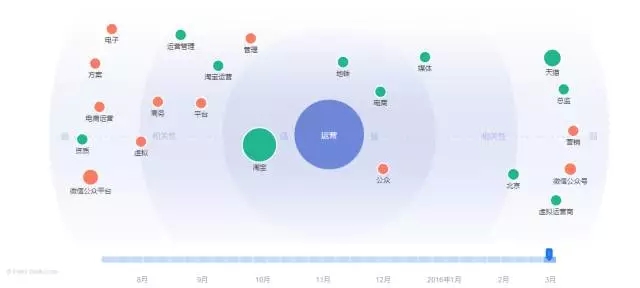 这些SEO网站优化技巧，让运营事半功倍