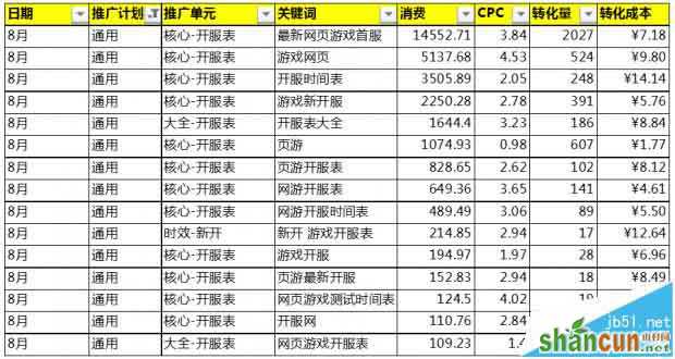 移动SEM 百度推广 搜索营销 搜索扣费规则 SEM