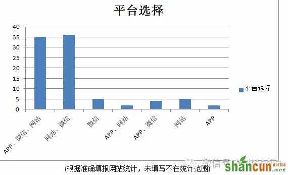 假如地方网站的未来不是APP 山村