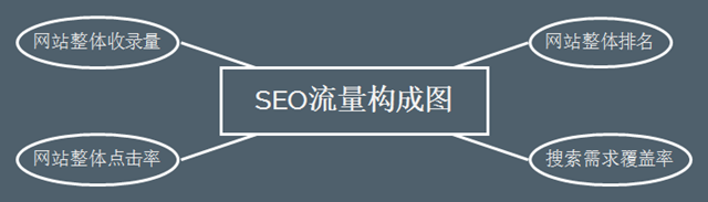 如何做科学的SEO 山村