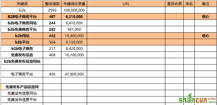 百度指数拓词工具