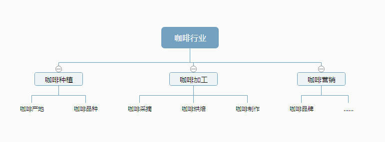 如何挖掘关键词 山村