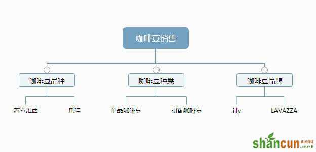 网站优化 关键词挖掘 关键词挖掘技巧 关键词挖掘工具 关键词挖掘方法