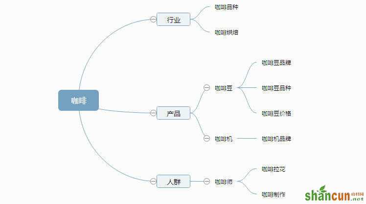 网站优化 关键词挖掘 关键词挖掘技巧 关键词挖掘工具 关键词挖掘方法