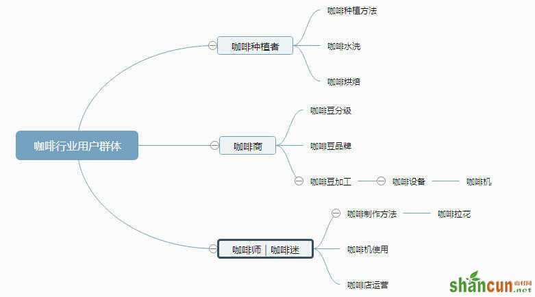 网站优化 关键词挖掘 关键词挖掘技巧 关键词挖掘工具 关键词挖掘方法