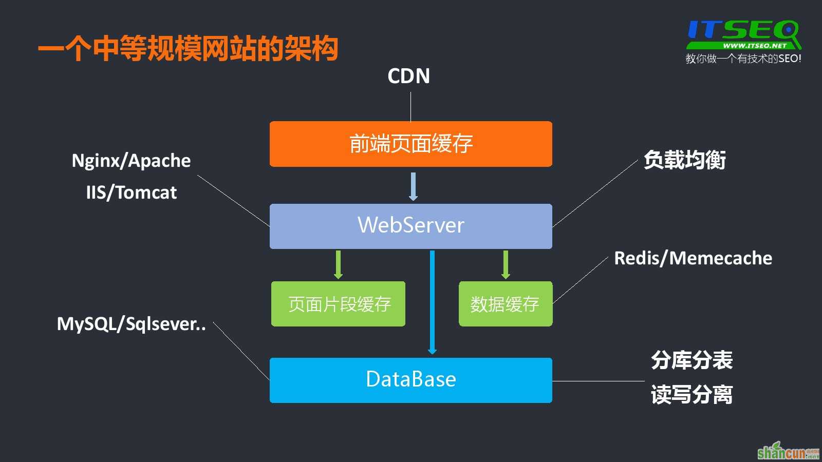 SEO教程：如何从技术角度看网页？ 