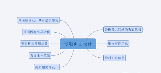 打造网站专题页面的优势竟如此之多 山村