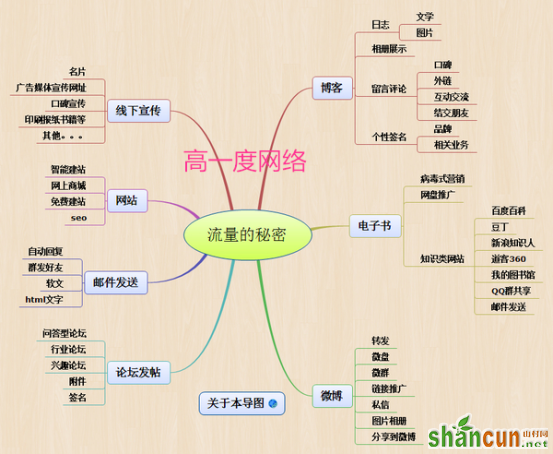 企业SEO优化的的终极思维 山村