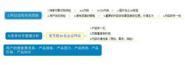 网站长期没排名?200指数关键词的SEO诊断视频 第六张