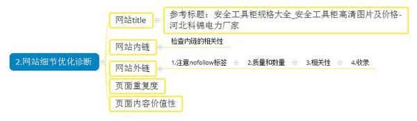 网站长期没排名?200指数关键词的SEO诊断视频 第五张