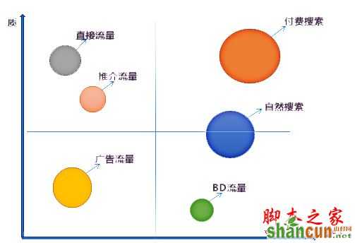 常用的网站流量分析工具有哪些？如何进行网站流量管理？