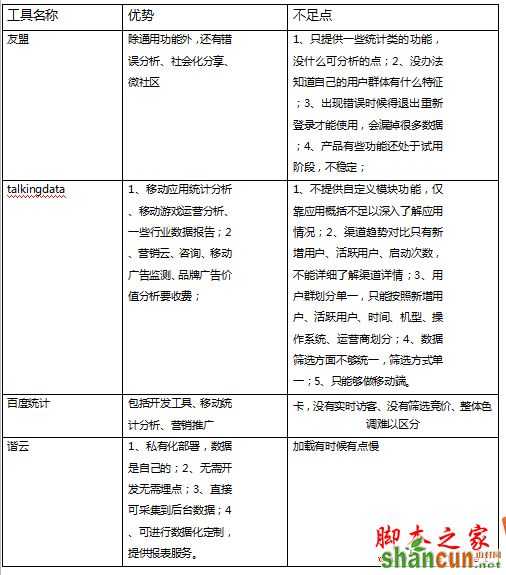 常用的网站流量分析工具有哪些？如何进行网站流量管理？