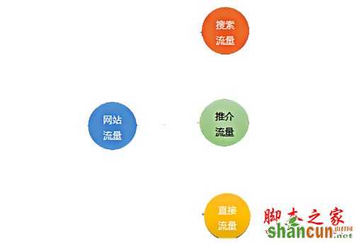 常用的网站流量分析工具有哪些？如何进行网站流量管理？