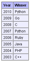 2011年之前的年度编程语言