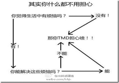 一名普通程序员的自我诊断书 山村教程