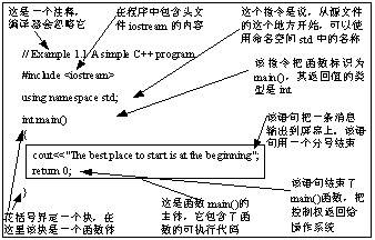 从一个简单的C++程序学起 山村教程