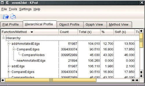 使用GProf来优化你的C/C++程序 山村教程