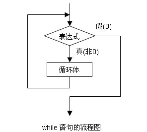 c语言中switch语句