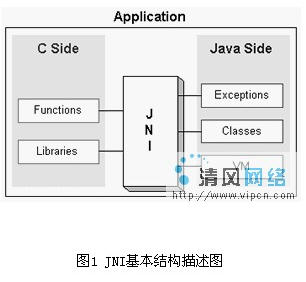 如何在C/C++中调用Java 山村