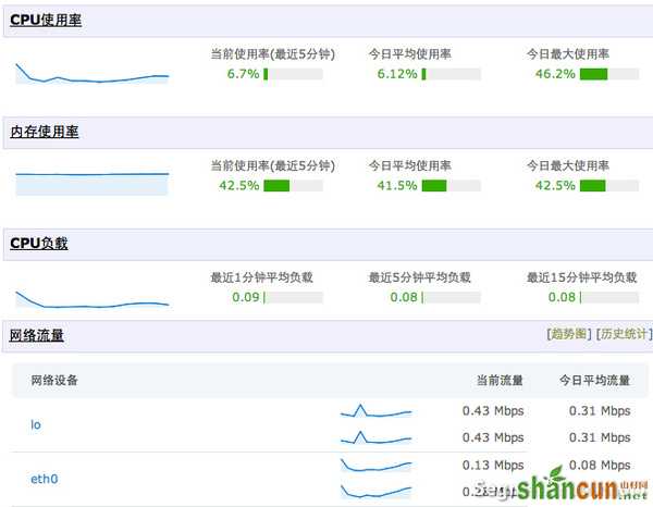 资深程序员实例总结分享短网址开发运维经验 山村