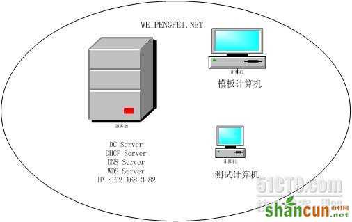 WDS之部署服务器是什么？ 山村