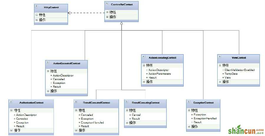 AspNet MVC是什么？ 山村