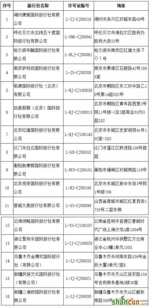 取消经营出境旅游业务的16家旅行社