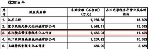 曝明星片酬：徐峥黄晓明4000万 黄渤3000万加分账