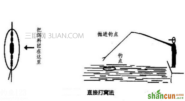 不同水域打窝要注意什么，怎么打窝诱鱼效果最好   山村