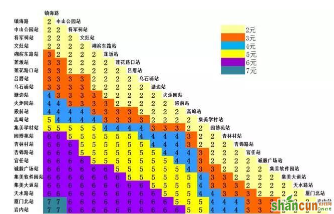 厦门地铁1号线票价多少，有哪些购票方式   山村