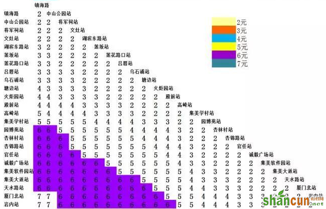 厦门地铁1号线票价多少，有哪些购票方式