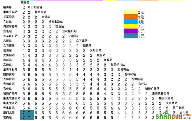 厦门地铁1号线票价多少，有哪些购票方式