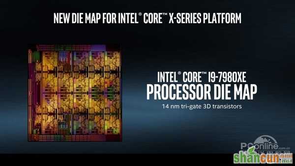 Intel i7-7820X测试：8核全开4.3GHz 只有i9比它强