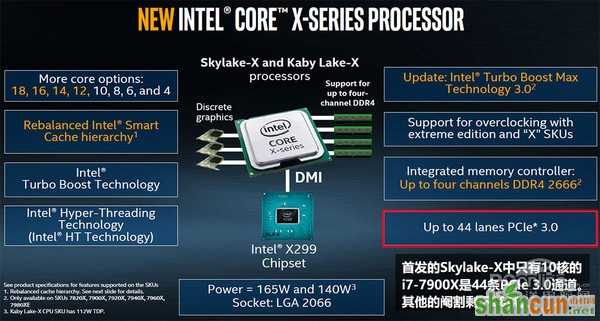 Intel i7-7820X测试：8核全开4.3GHz 只有i9比它强