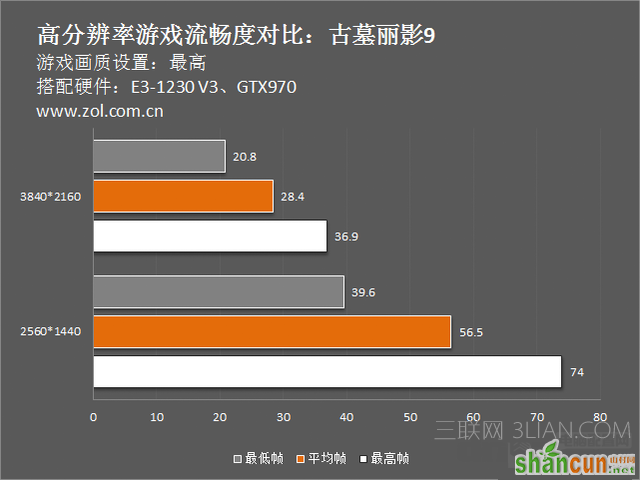 4k显示好吗？4k显示器怎么样？