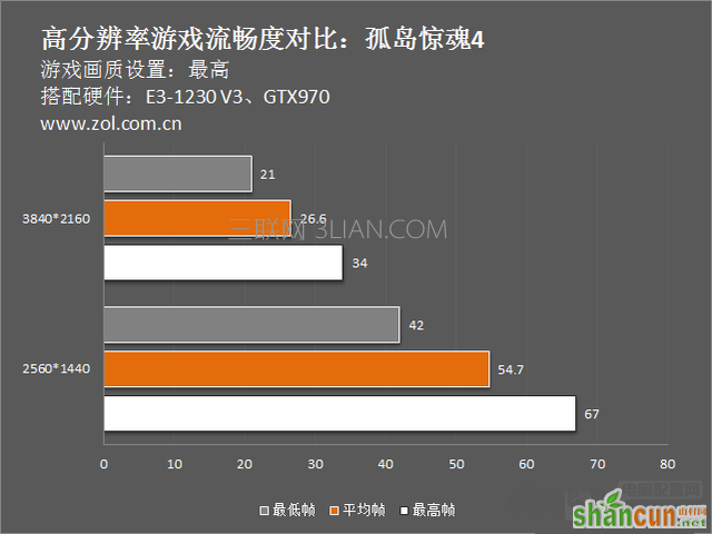 4k显示好吗？4k显示器怎么样？