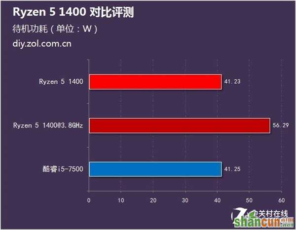 1500预算该选谁？锐龙5 1400火拼Intel酷睿i5-7500_新客网